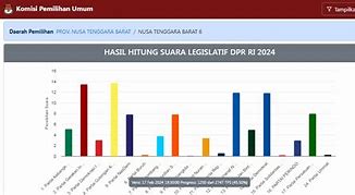 Bima Dompu Dapil Berapa