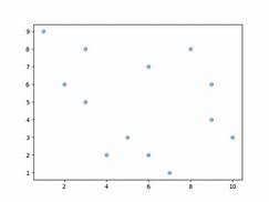 Cara Membuat Scatter Plot Di Rstudio